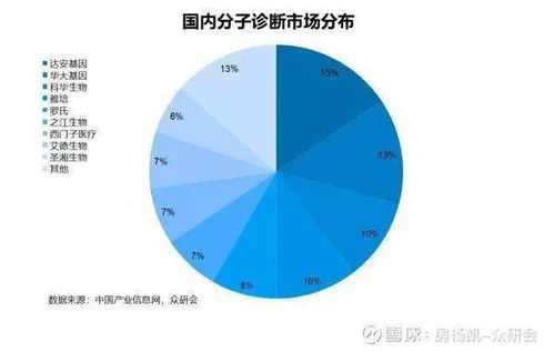 我國醫療器械行業發展前景十足 但需一雙發現美的眼睛