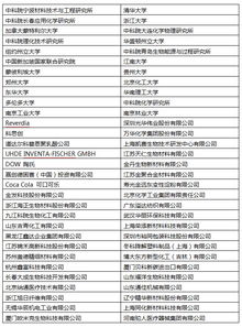 2019國際生物基材料技術與應用論壇